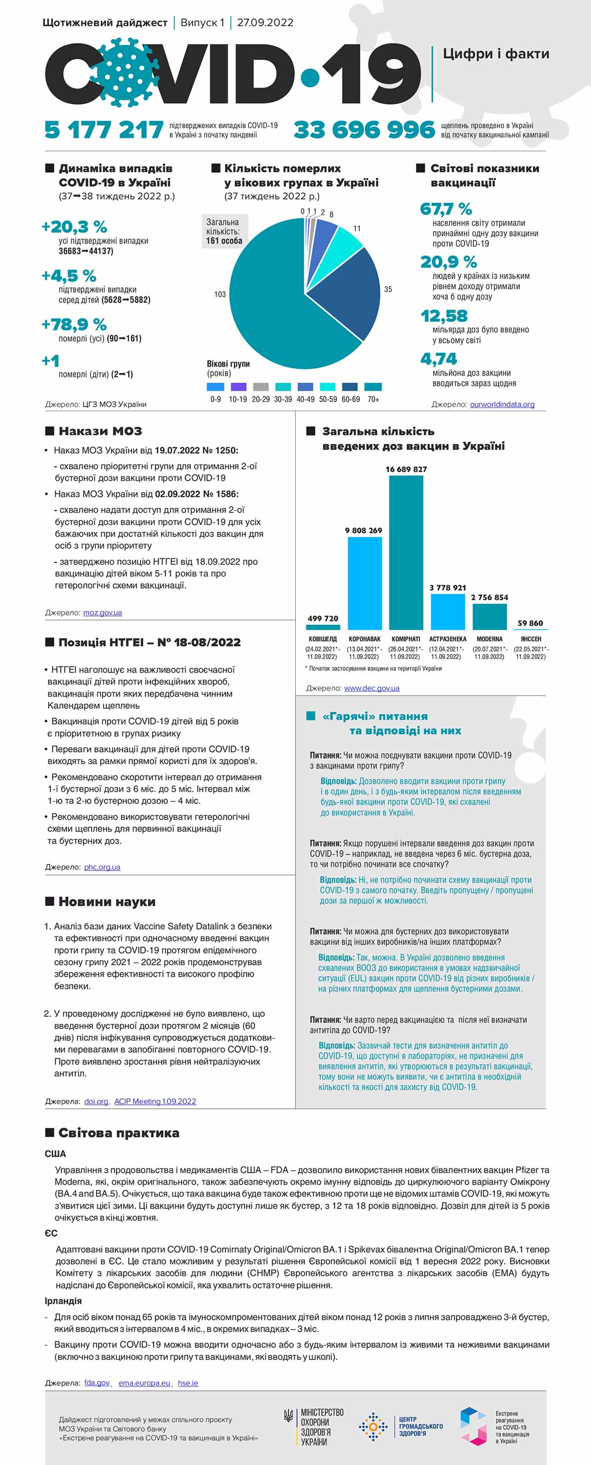 1-й випуск щотижневого дайджесту новин «COVID-19. Цифри і факти» від 27.09.2022