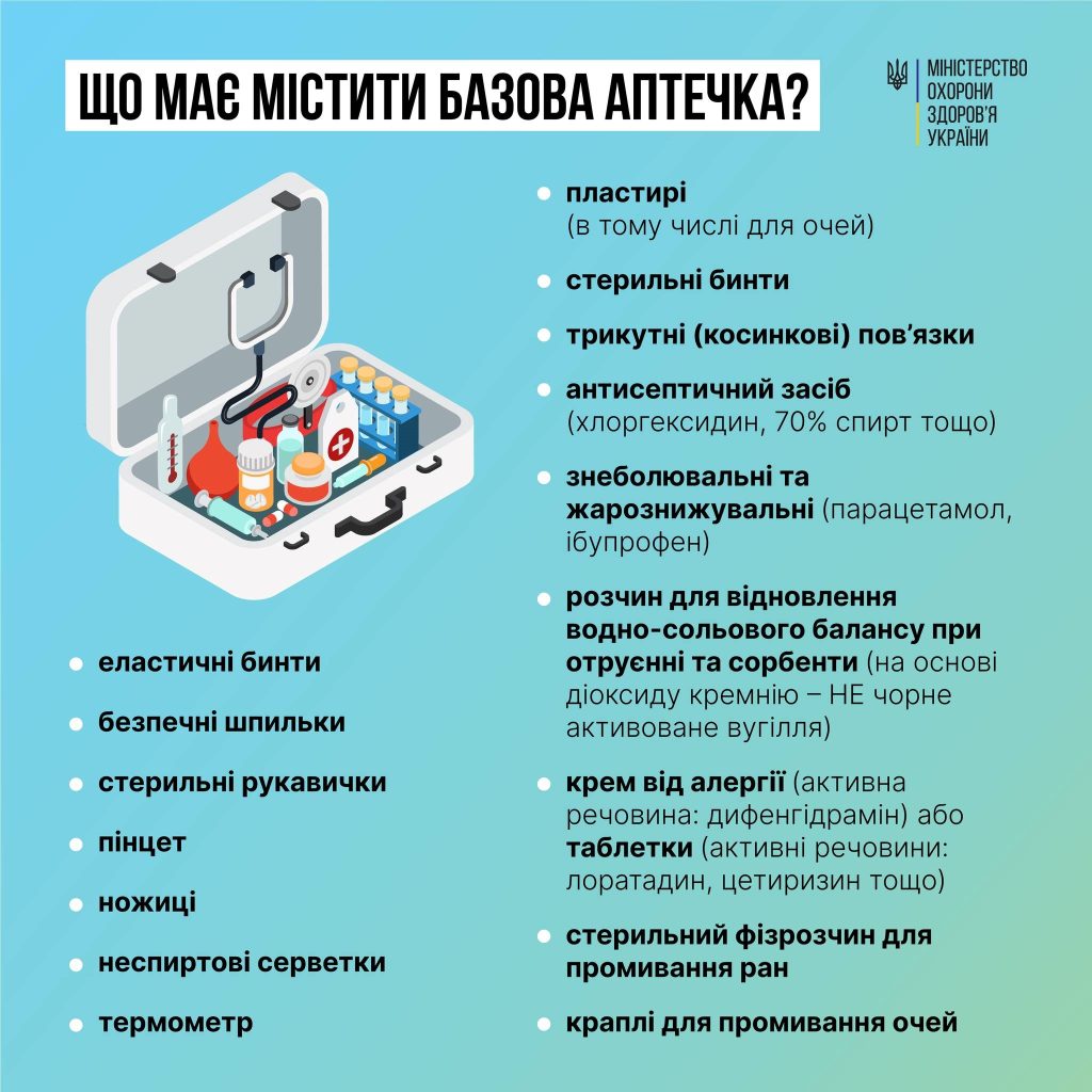 Що має містити базова аптечка?