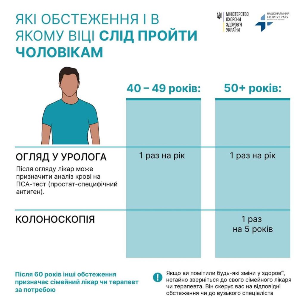 Які обстеження і як часто варто проходити, щоби зберегти своє здоров’я
