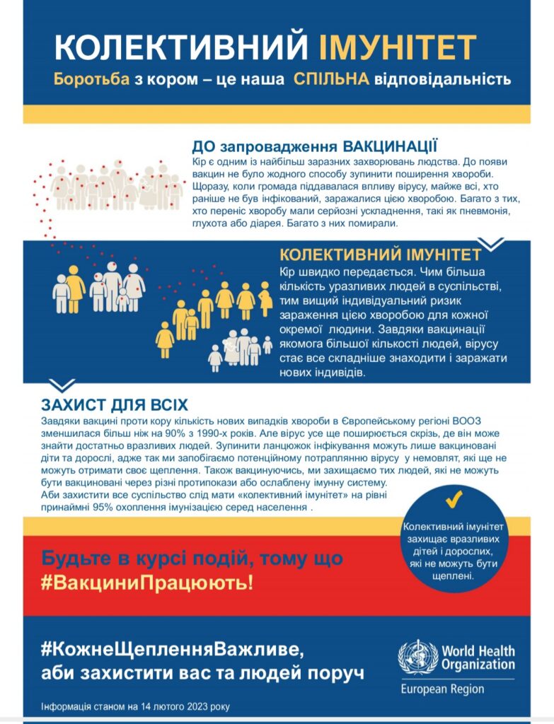Інформаційні матеріали, розроблені Всесвітньою організацією охорони здоров'я з метою використання під час проведення Європейського тижня з імунізації