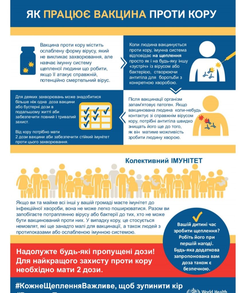 Інформаційні матеріали, розроблені Всесвітньою організацією охорони здоров'я з метою використання під час проведення Європейського тижня з імунізації