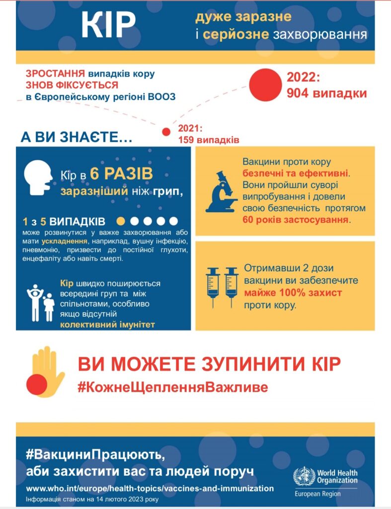 Інформаційні матеріали, розроблені Всесвітньою організацією охорони здоров'я з метою використання під час проведення Європейського тижня з імунізації