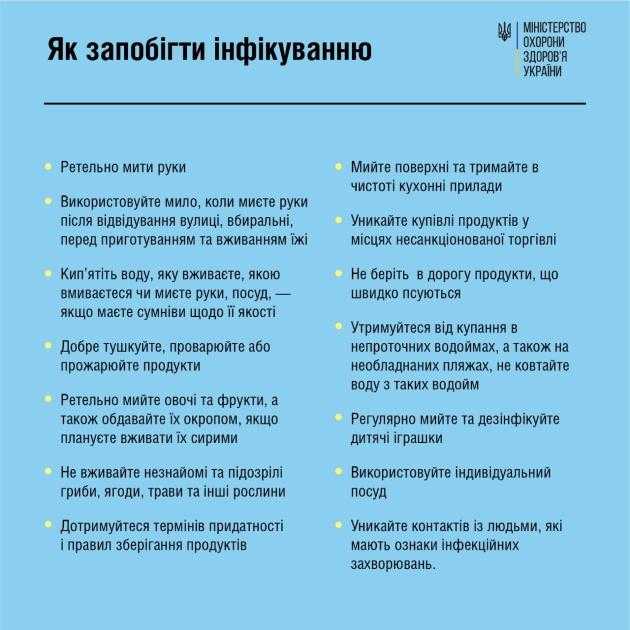Профілактика кишкових інфекцій