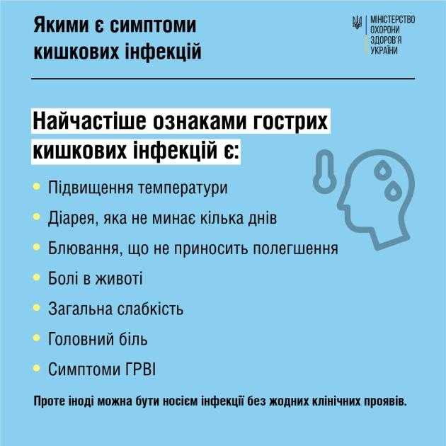 Профілактика кишкових інфекцій