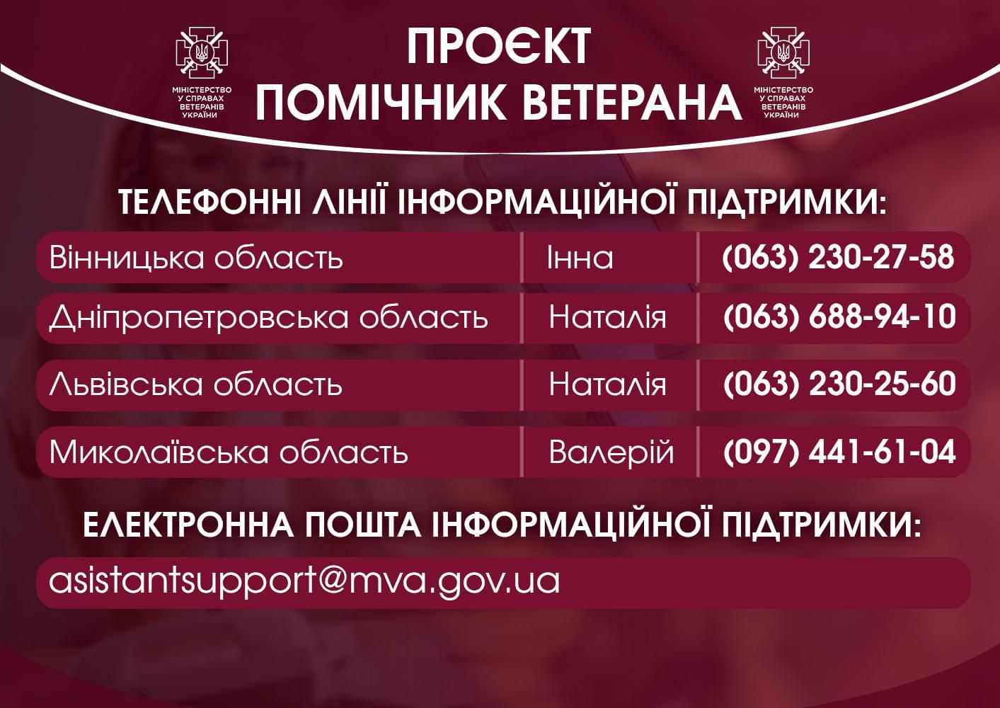 У 44 пілотних громадах відбуваються співбесіди із кандидатами у помічники ветерана