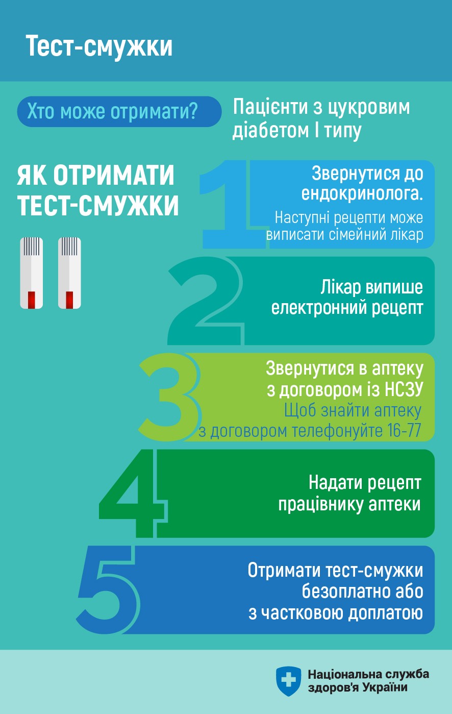 Як отримати тест-смужки за програмою реімбурсації?